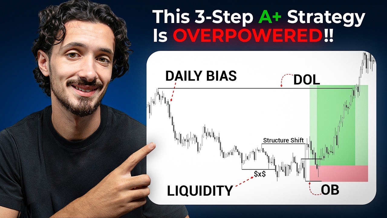My 3-Step A+ Trading Strategy for 2026 📈