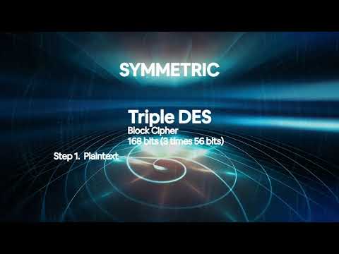 2. Confidentiality 101 Introduction. Symmetric and Asymmetric encryption.