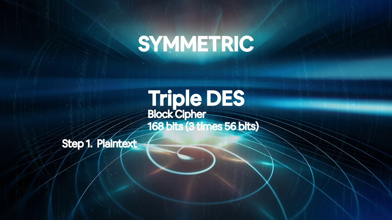 2. Confidentiality 101: Understanding Symmetric & Asymmetric Encryption 🔐