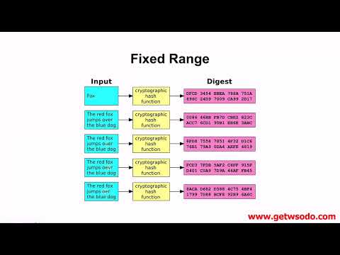 07 Introduction to Cryptography for Blockchain Free Dapp University Bootcamp