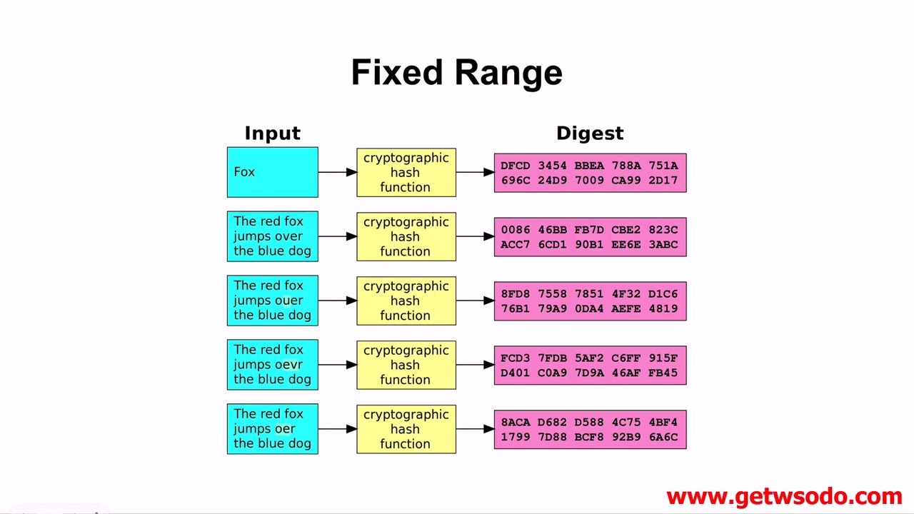 07 Cryptography Basics for Blockchain Developers 🔐 | Free Dapp University Bootcamp