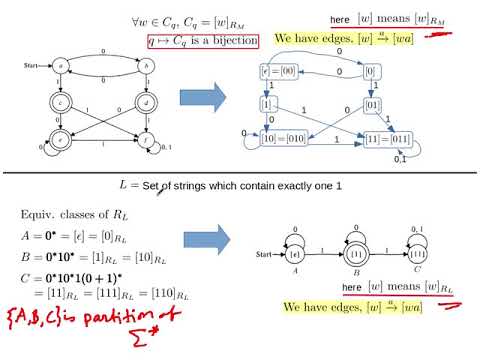 ToC24 DFA Minimization And Myhill-Nerode Theorem : Part 2