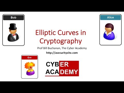 Elliptic Curve Cryptography (ECC) Parameters and Types: secp256k1, Curve 25519, and NIST