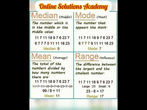 What are Mean, Median and Mode? | mean median mode