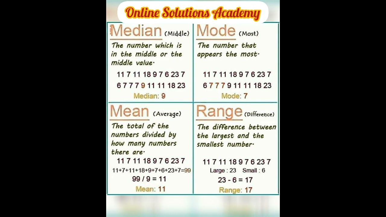 Understanding Mean, Median, and Mode: A Simple Guide 📊