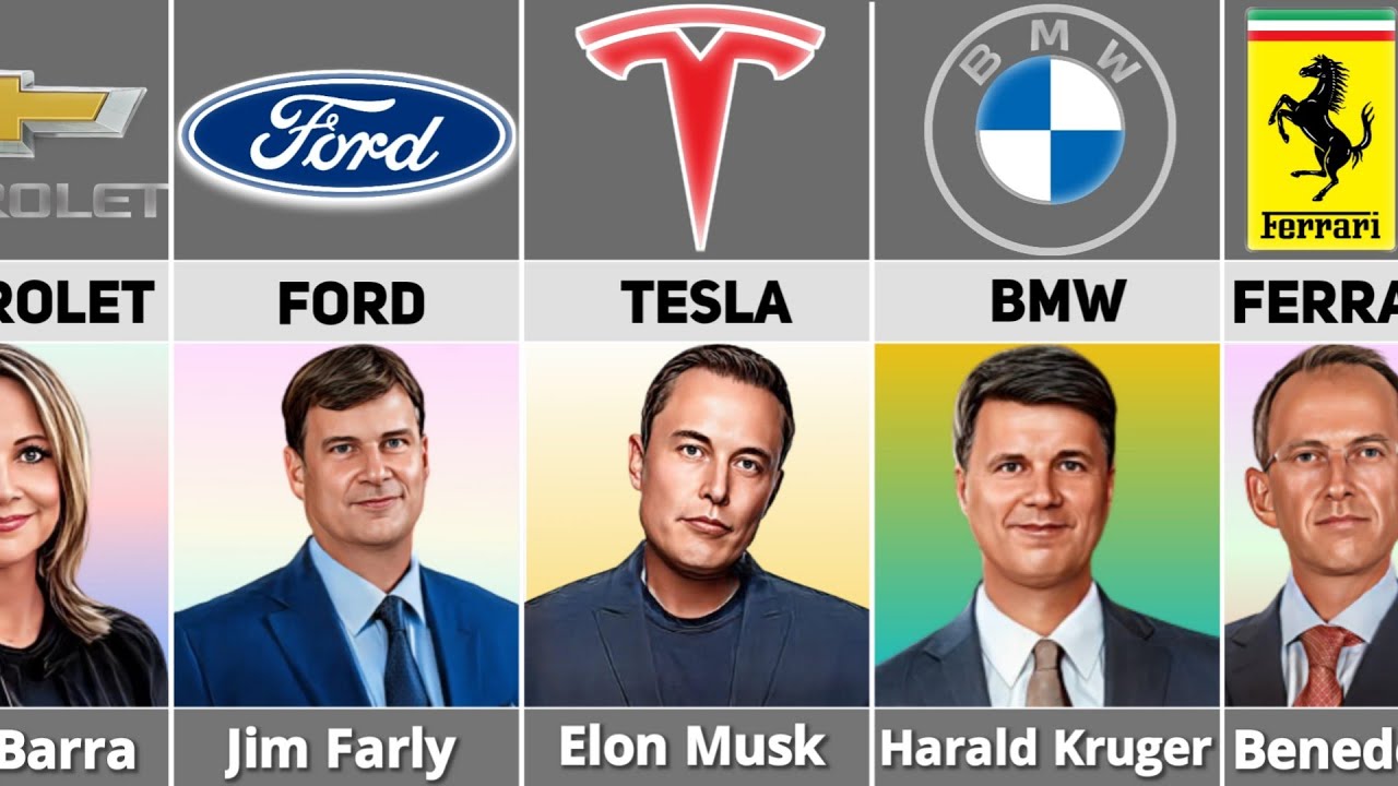 Leaders of Major Car Companies π