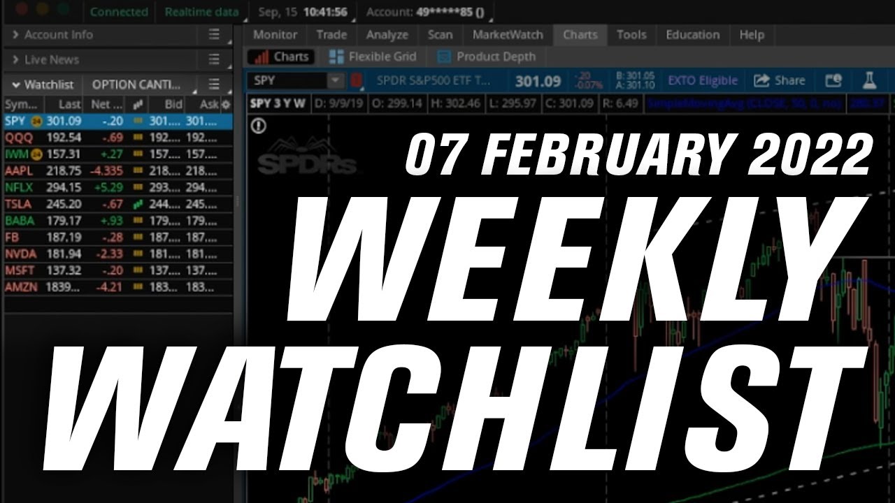 Bull Trap or Breakout? 🐂 Weekly Options Trading Watchlist
