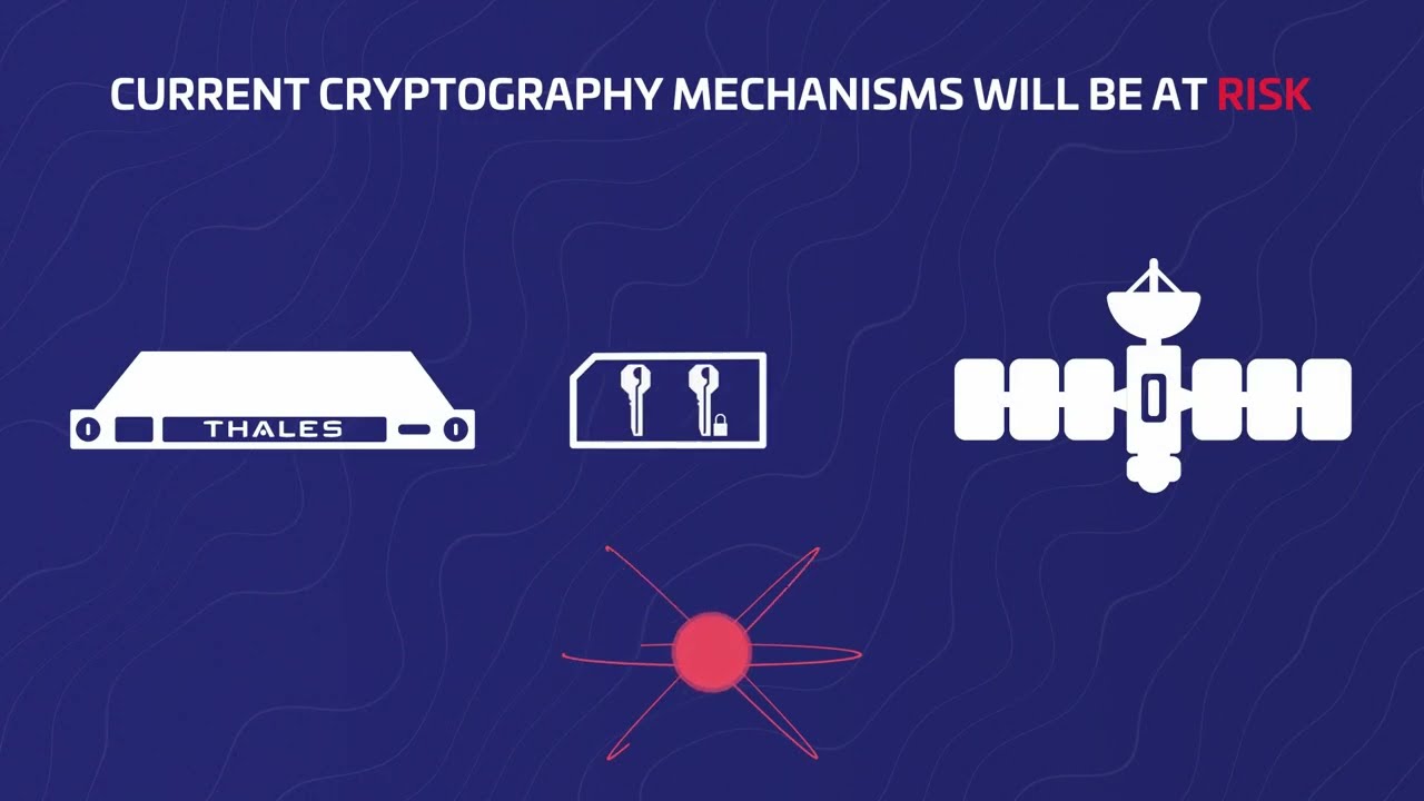 Post-Quantum Cryptography Explained: Preparing for the Future of Data Security π