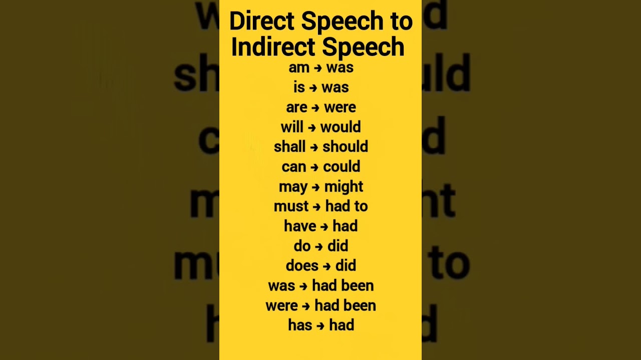 Mastering Direct & Indirect Speech in English π