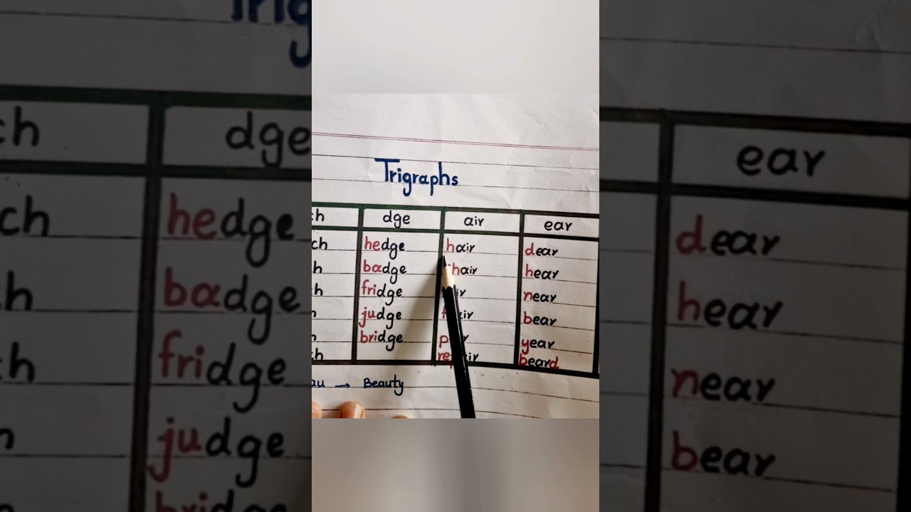 English Trigraphs and Spelling Rules 📚