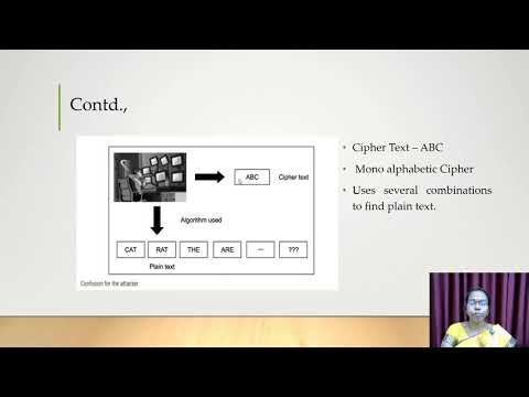 Possible Types of Attacks | Cryptography & Network Security | V.H.N.S.N.C (Autonomous)