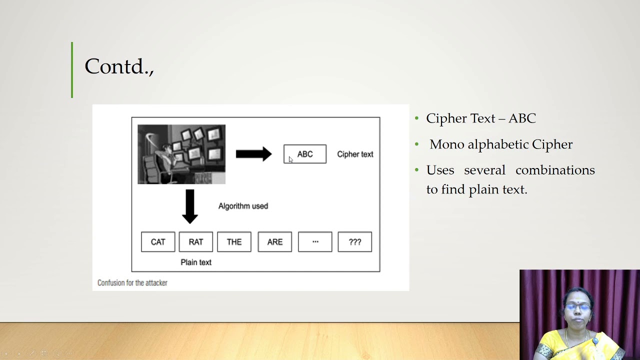 Understanding Common Types of Cyber Attacks in Cryptography π