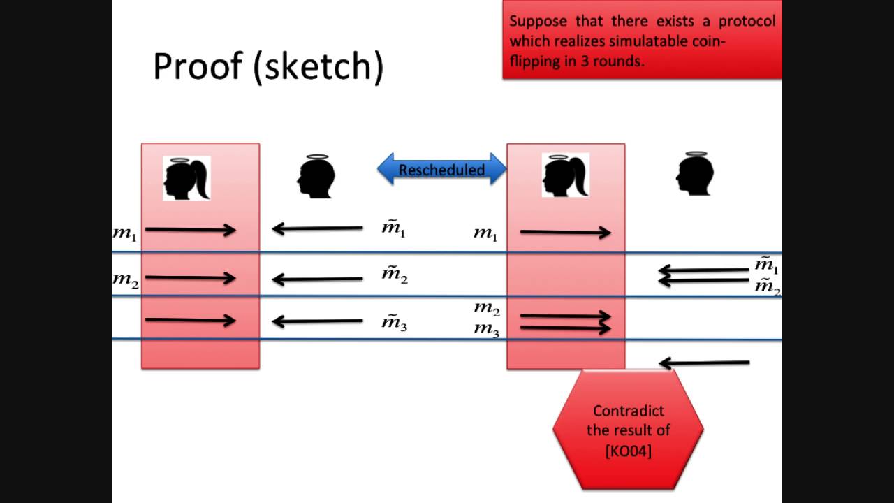 Precise Round Complexity Analysis in Secure Computation 🔐
