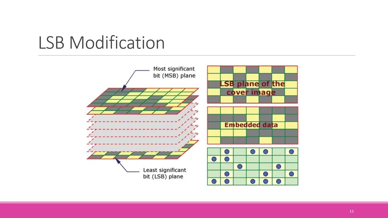 Cyber Warfare Unveiled: Steganography vs. Steganalysis π