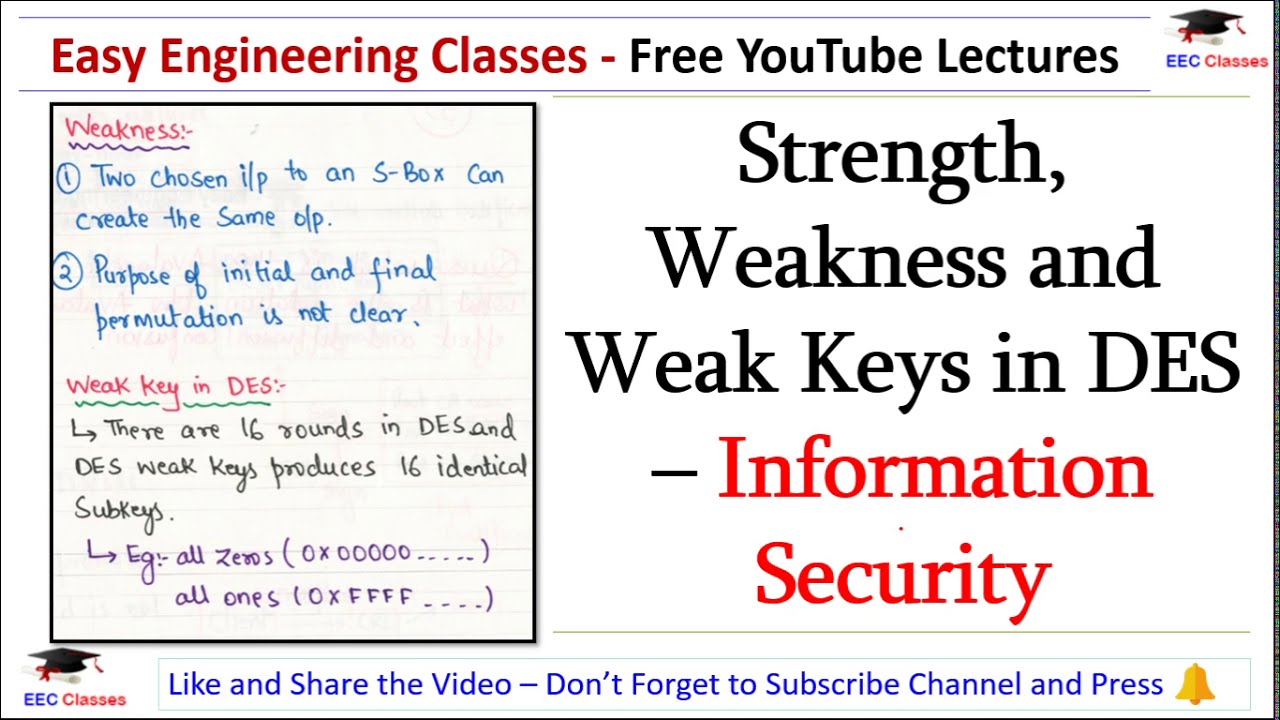 Understanding DES: Strengths, Weaknesses & Weak Keys Explained in Hindi 🔐