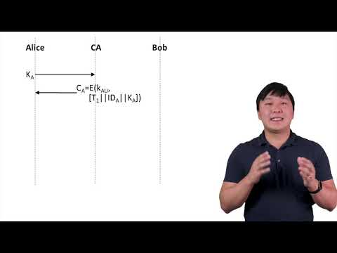 Public-Key Certificate and Public-Key Infrastructure (PKI) - Asymmetric Cryptography and Key