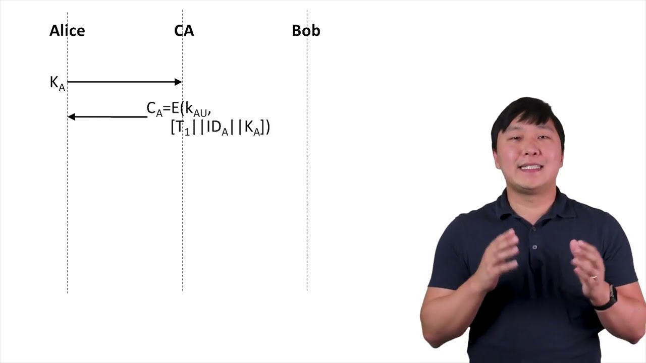 Master Public-Key Certificates & PKI for Secure Communications 🔐