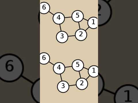 DISCRETE MATHEMATICS | MATHEMATICS#shorts
