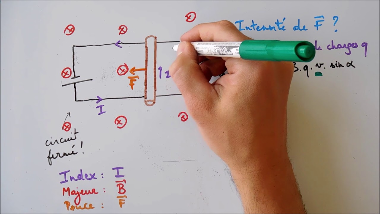 Force de Laplace en électromagnétisme ⚡