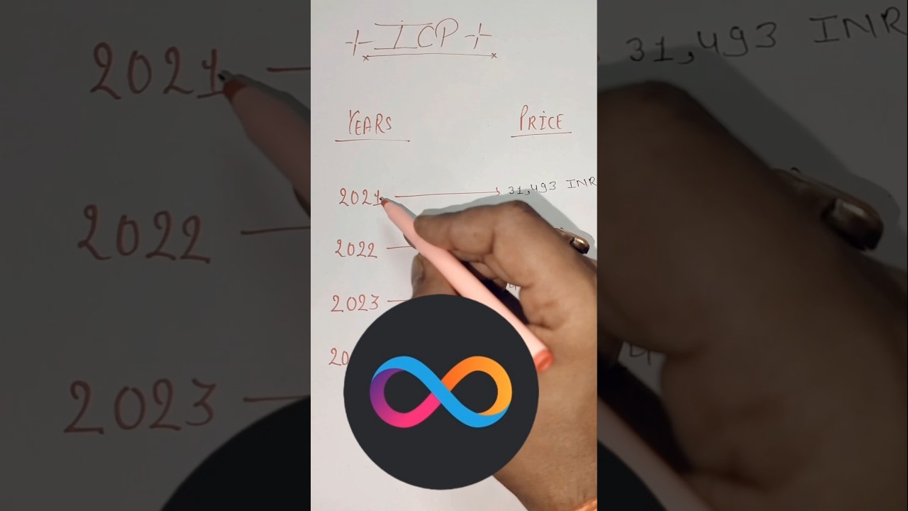 ICP Price Prediction 📈 | Future Trends & Insights