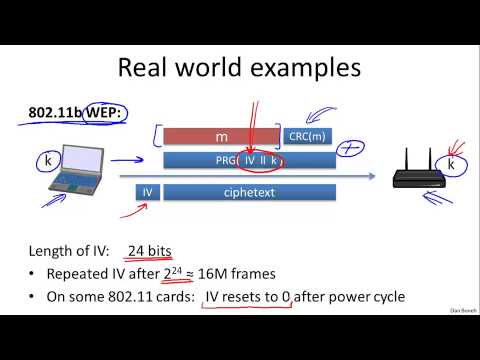 2 Stream Ciphers & One-Time Pad Attacks π