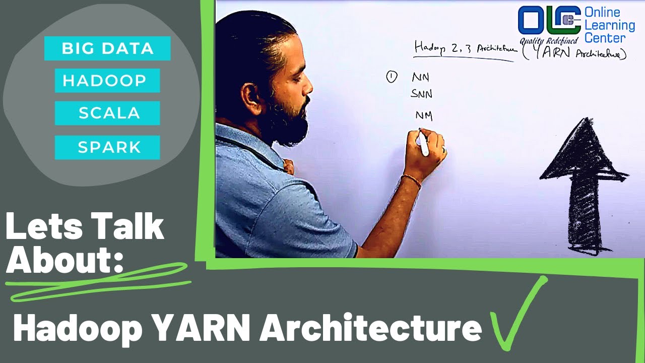 Understanding Hadoop YARN and Its Architecture | HDFS Tutorial