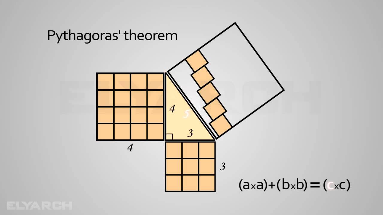 Learn Pythagoras’ Theorem with a Stunning Animated Visual! 📐