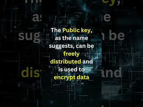 Explore Public Key Cryptography!