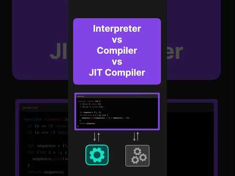 Interpreter vs Compiler vs JIT Compiler #technicalinterview #coding #programming
