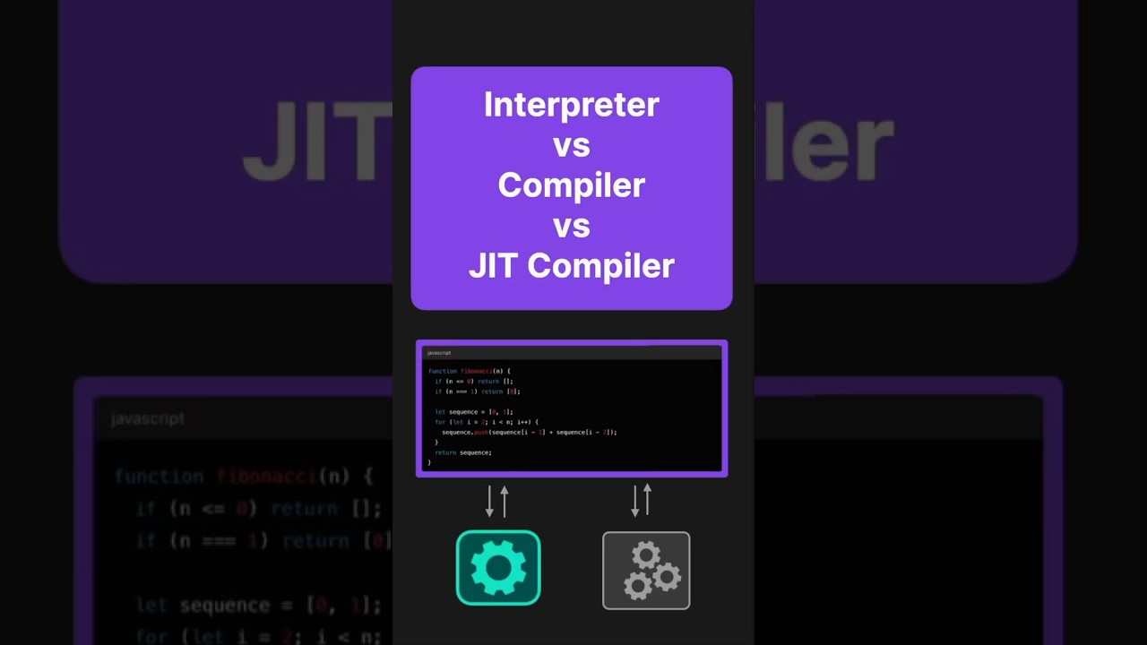 Understanding Interpreters, Compilers, and JIT Compilers: Key Differences