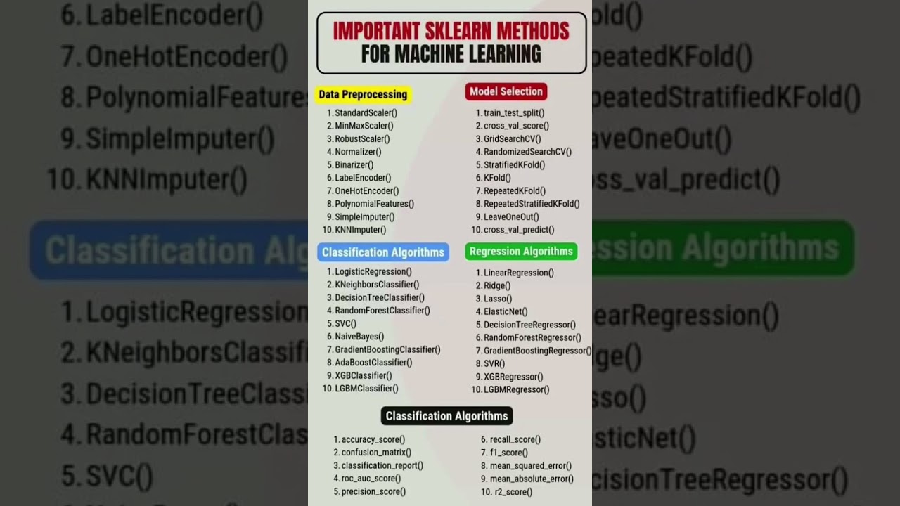 Sklearn Basics for Every ML Project 📊