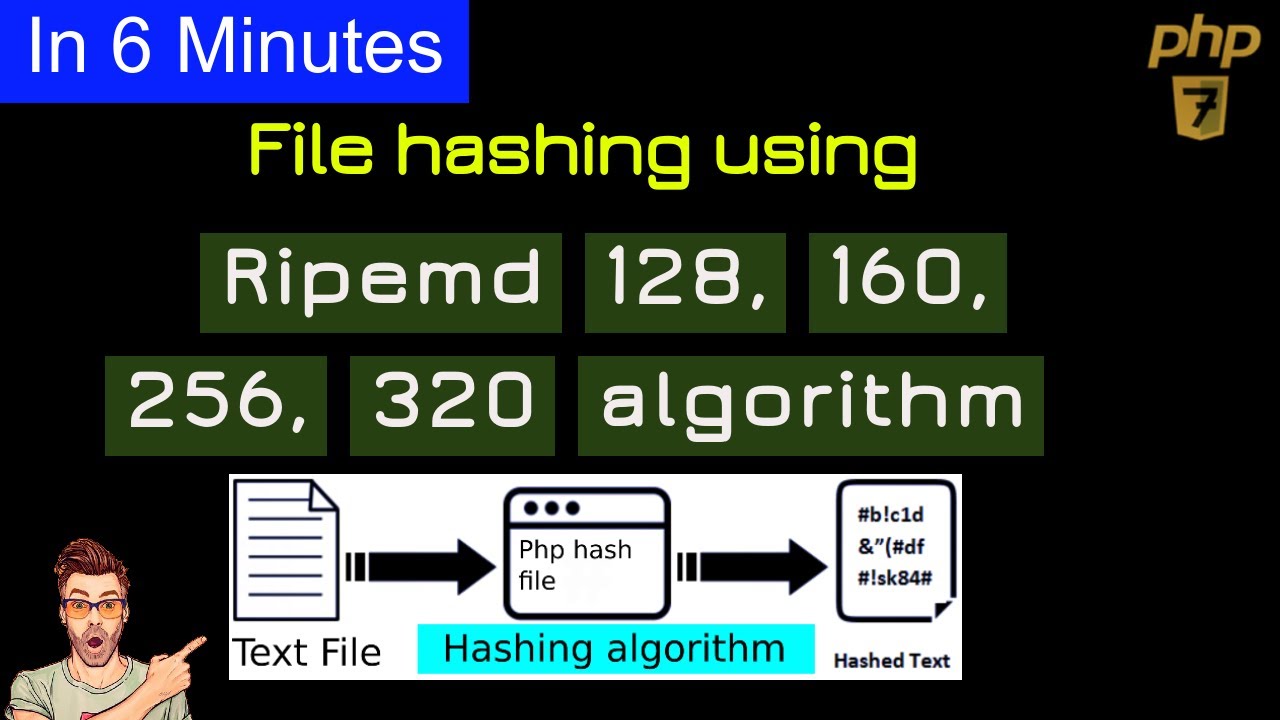 File Hashing with RIPEMD Algorithms in PHP π