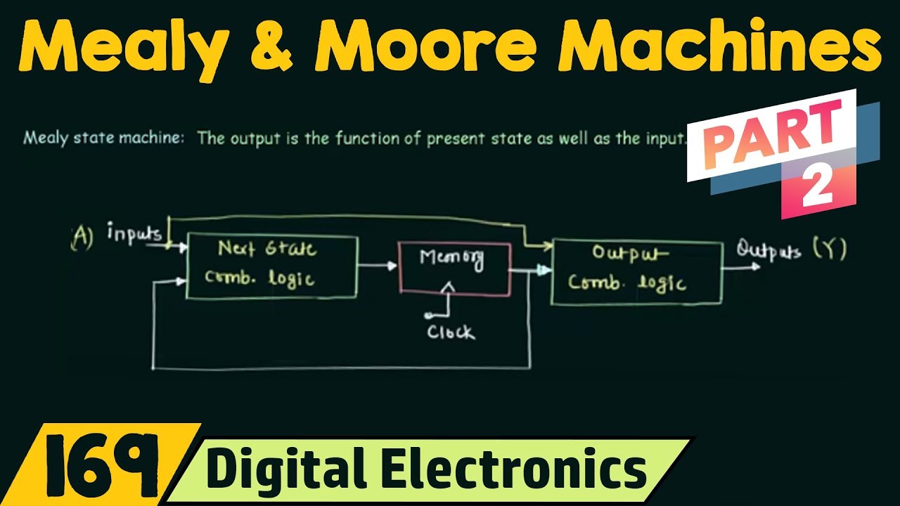 Mealy & Moore State Machines (Part 2) 🤖