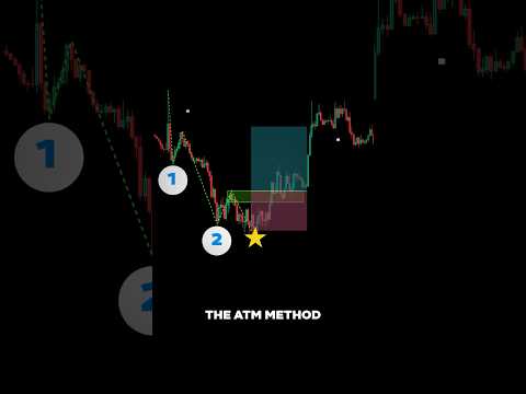 ATM Method - Inner Circle Trader