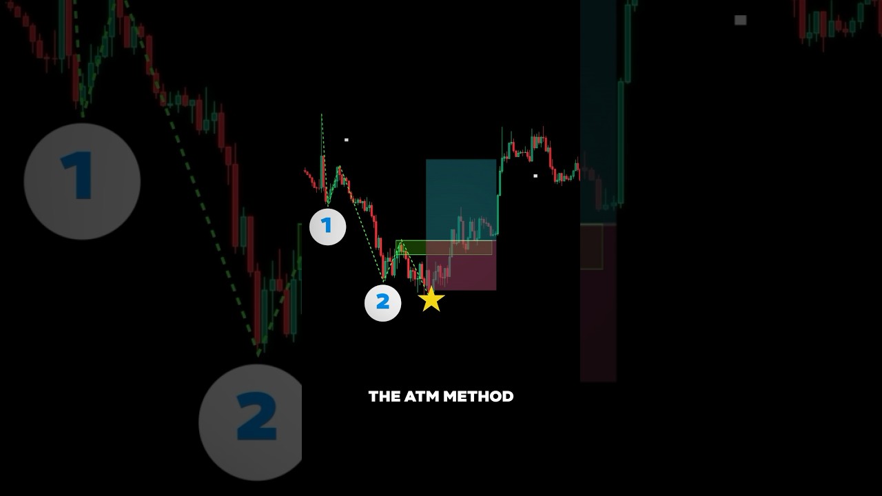 Master the ATM Method with Inner Circle Trader – Free Trading Course 📈
