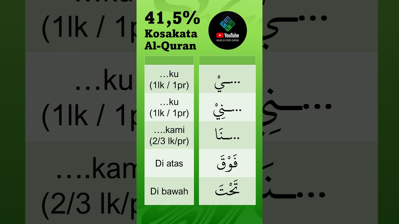 41.5% Kosakata Al-Quran Hari 10: Hafal & Fahami π