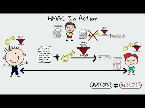 HMAC & Message Authentication Codes (MACs) - Why Hashing alone is NOT ENOUGH for data integrity
