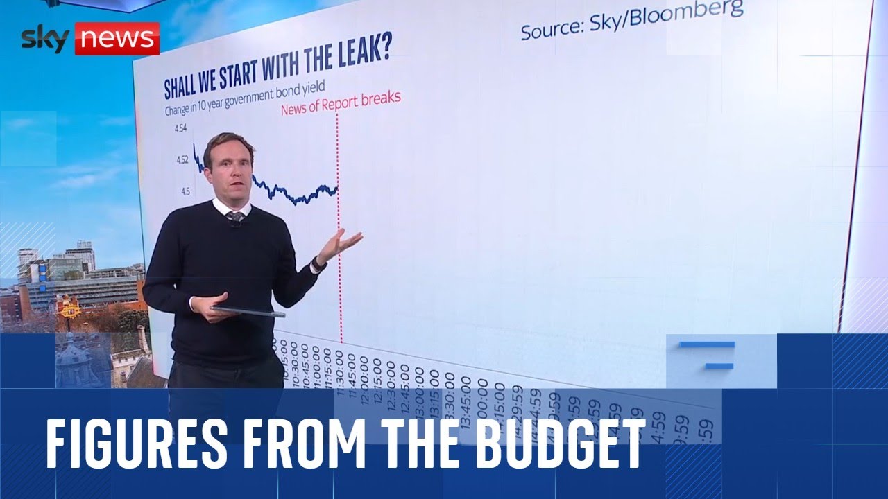 Budget 2025 Explained by Sky’s Ed Conway 📊