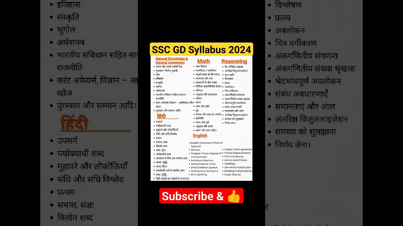 SSC GD Syllabus 2023-24 in Hindi 📚