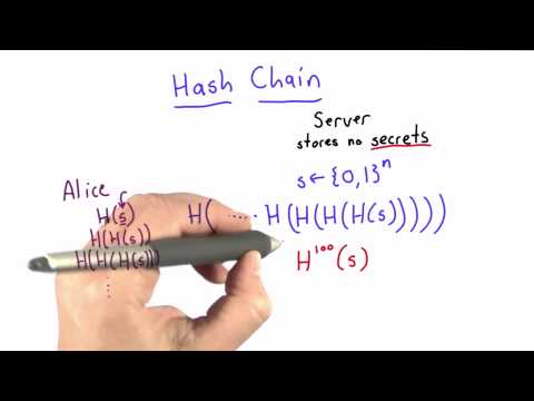 Hash Chain - Applied Cryptography