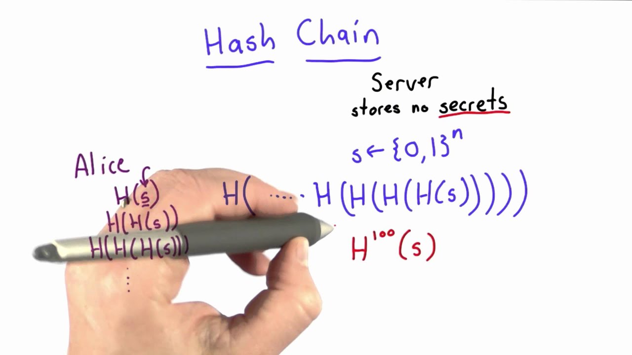 Understanding Hash Chains in Applied Cryptography 🔐