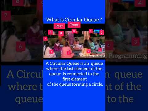 What is Circular Queue? #shorts #programming #programmingmemes #itmemes #codinglife #datastructures