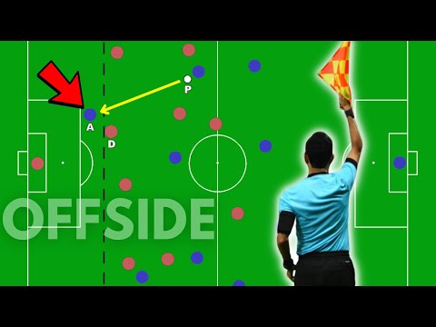 How To Understand OFFSIDE In Soccer | Explained