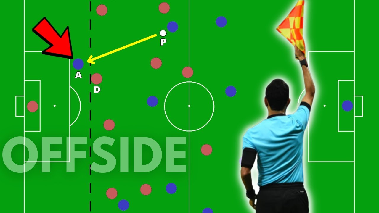 How to Understand the Offside Rule in Soccer | Clear Explanation