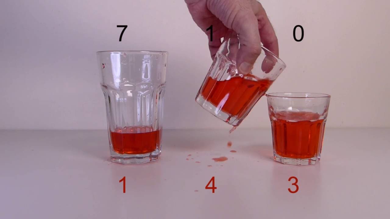 Psychology of Problem-Solving π§