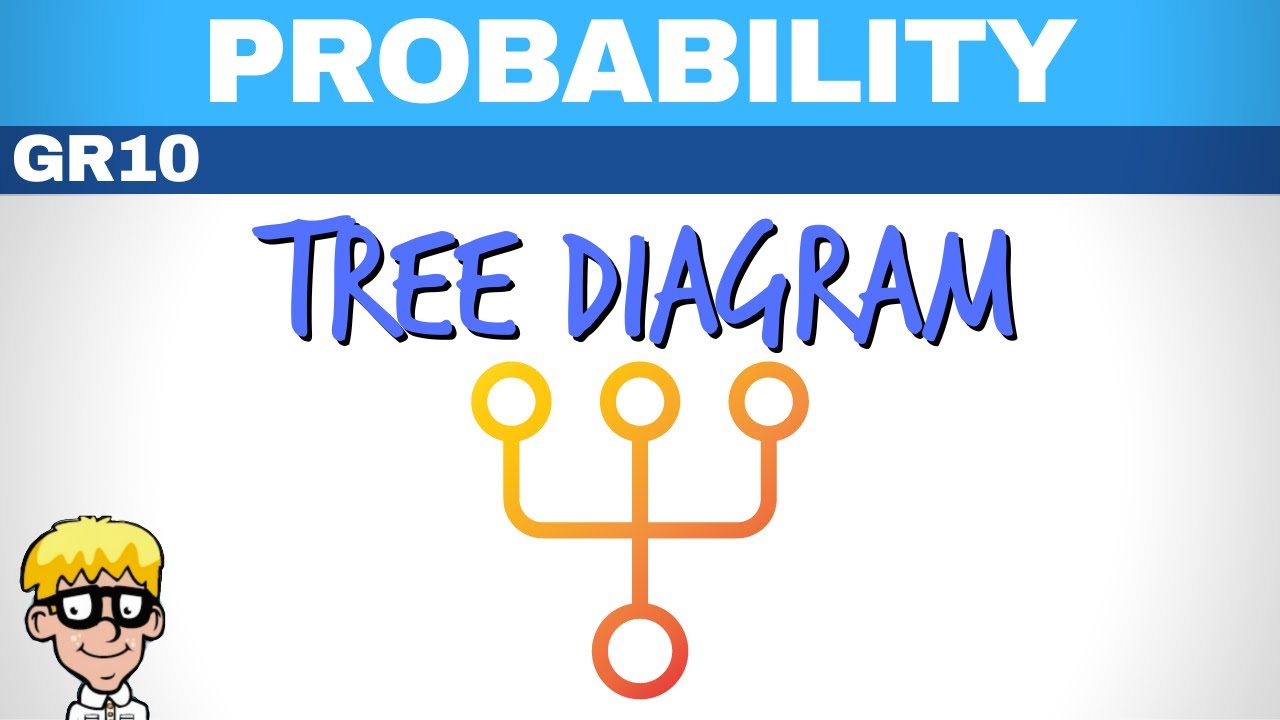 Probability Grade 10: Tree Diagrams π
