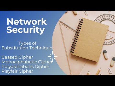 Types of Substitution Techniques|Ceaser Cipher|Monoalphabetic Cipher|Polyalphabetic Playfair Cipher