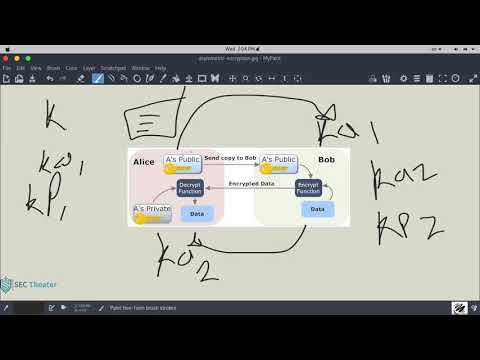 Cryptography Essentials : Asymmetric Key Encryption