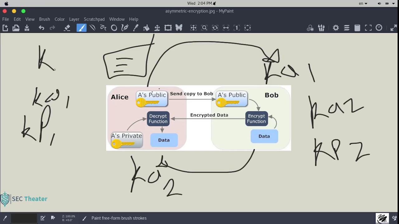 Cryptography Essentials: Mastering Asymmetric Key Encryption 🔐