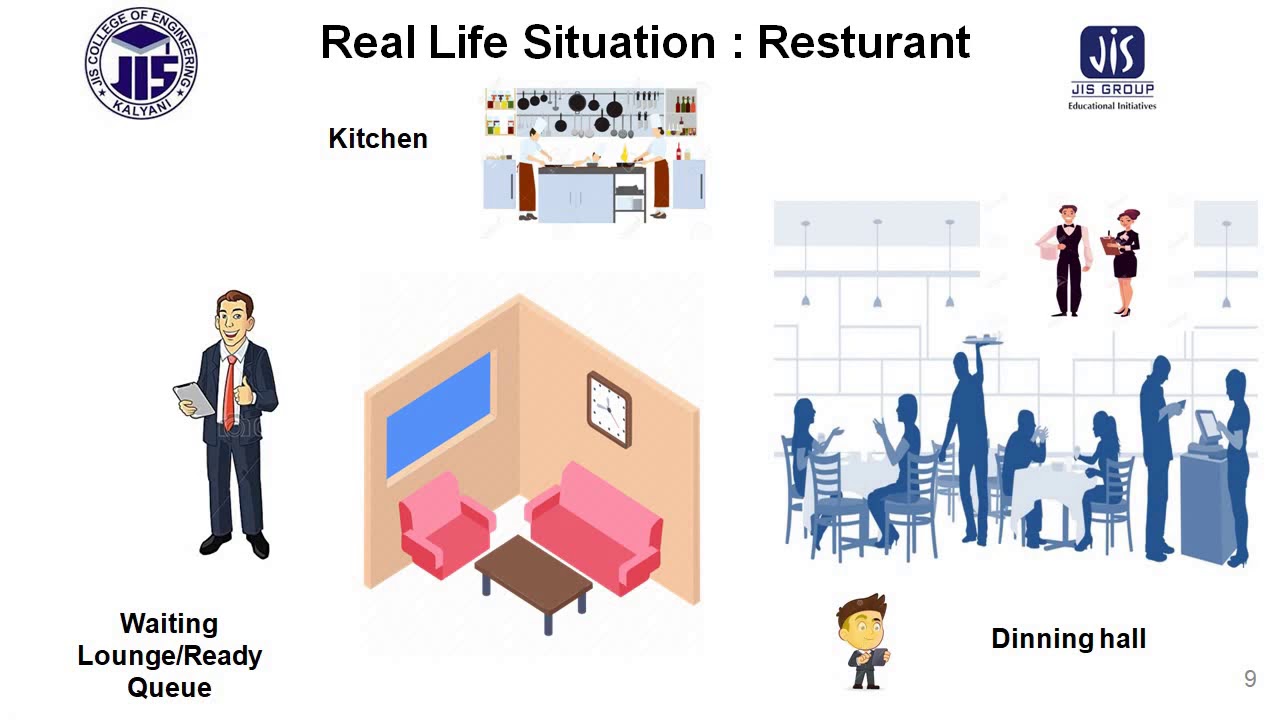 LEC4 CS502: Schedulers & Process Scheduling 🚀